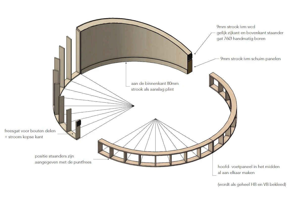 Ontwerptekening van het ronde bed
