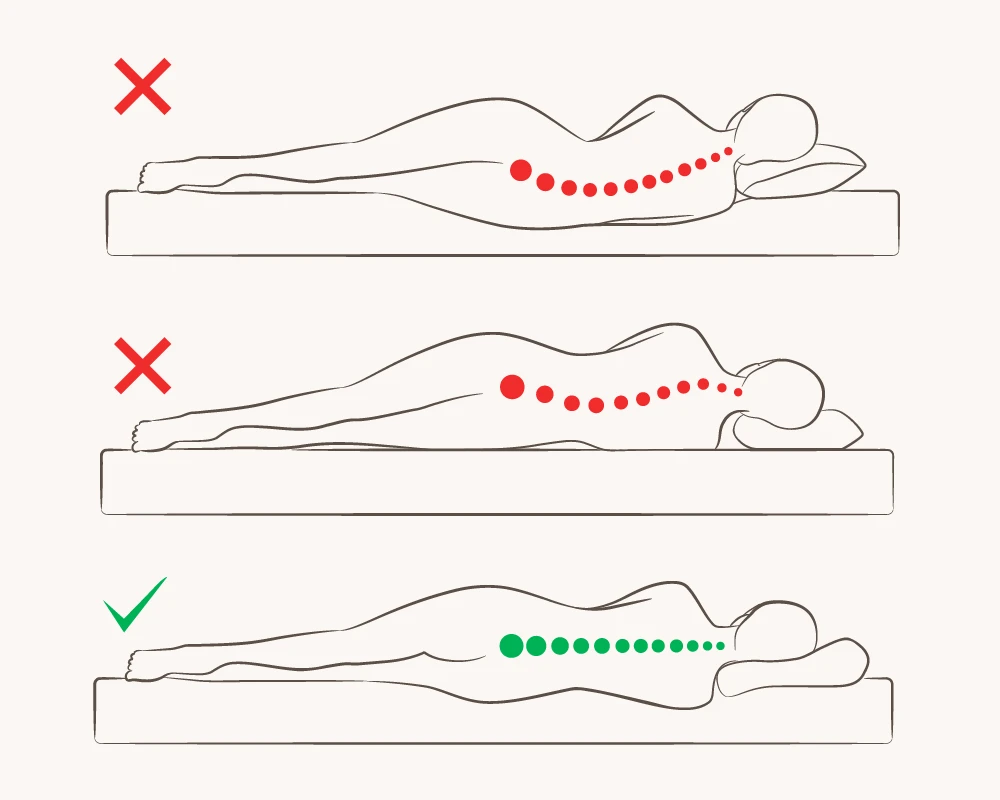 Schematische weergave van een goede lighouding op een matras