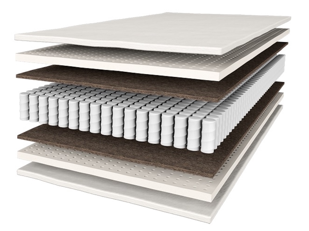 Materialen en opbouw matras