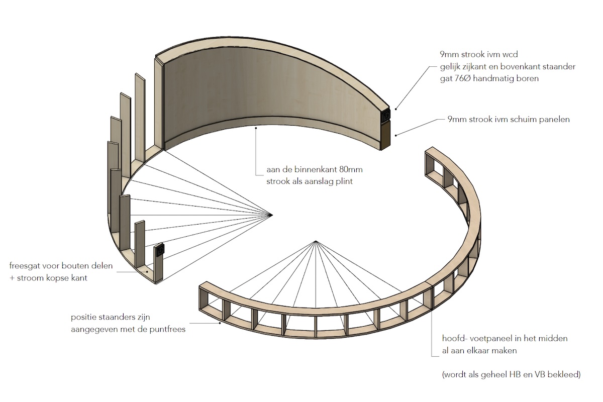 technische tekening van rond bed constructie